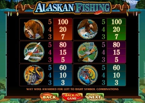 Коэффициенты символов в игровом автомате Alaskan Fishing