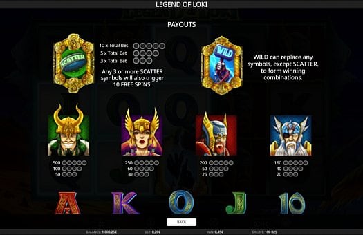 Выплаты за символы в онлайн аппарате Legend of Loki